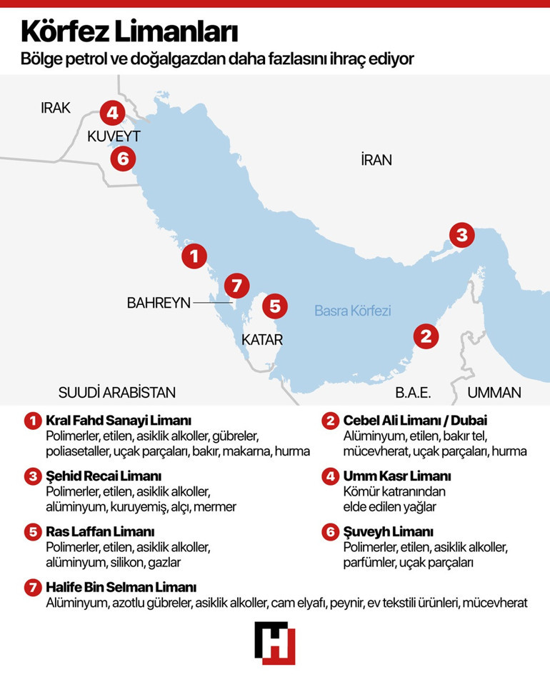 Savaş artık petrolün ötesinde: İran’ın yeni silahı ABD ve İsrail için yeni tehdit…