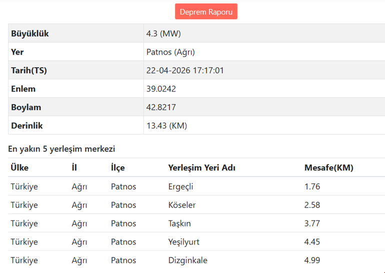 Son dakika... Ağrıda 4.3 büyüklüğünde deprem
