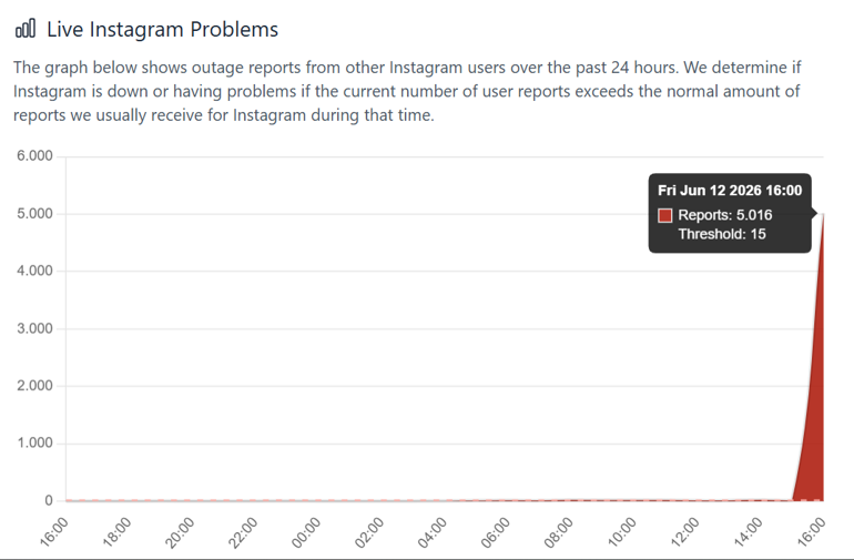 Facebook, Instagram ve WhatsAppa erişim sorunları yaşanıyor
