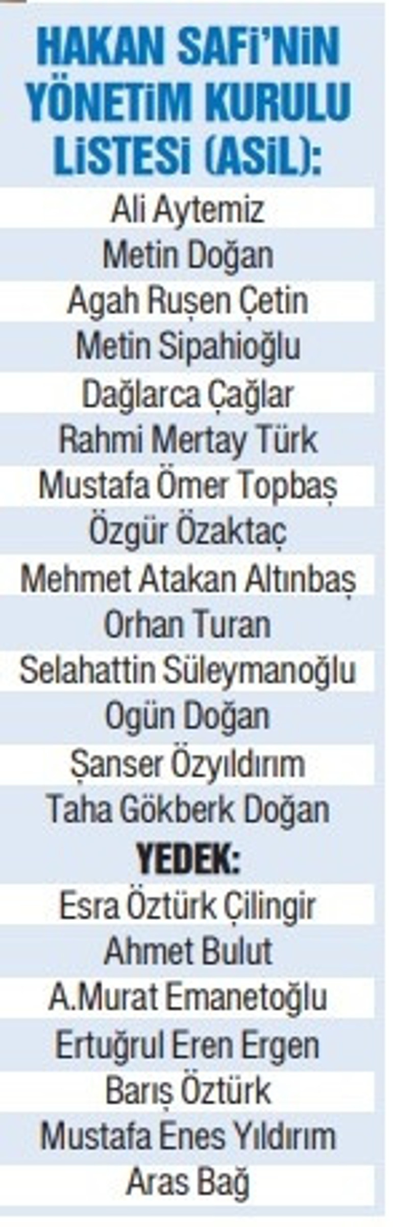 Fenerbahçeliler bugün hesap görecek, yarın başkanını seçecek
