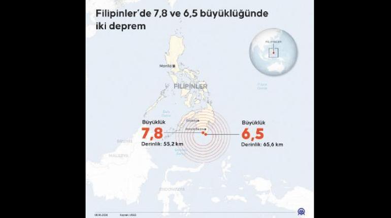 Filipinler’i deprem vurdu! Denizde 7.8 karada yıkım 4 Filipinler’i deprem vurdu! Denizde 7.8 karada yıkım