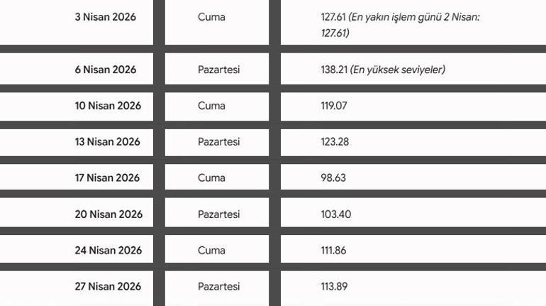 Her sözü kurnazca bir para tuzağı! ABD tüm dünyayı dolandırıyor mu? Petrol fiyatlarındaki oyun