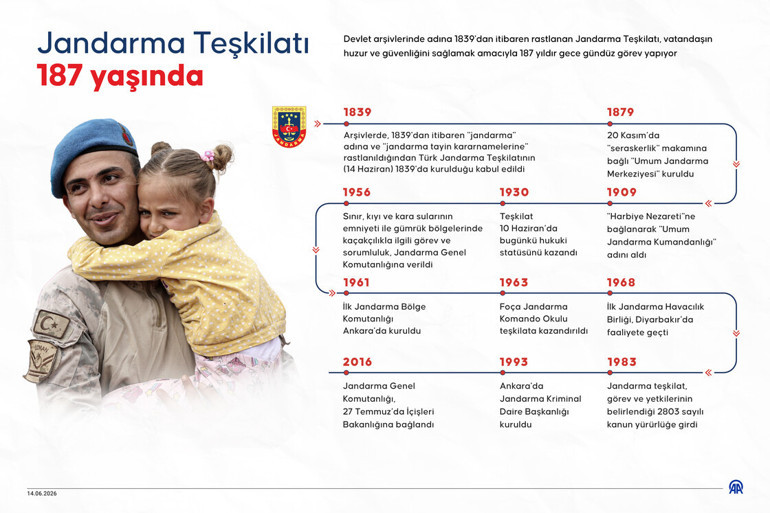 Vatandaşlar, Jandarmanın 187. kuruluş yıl dönümünü CİMERe teşekkürle kutladı