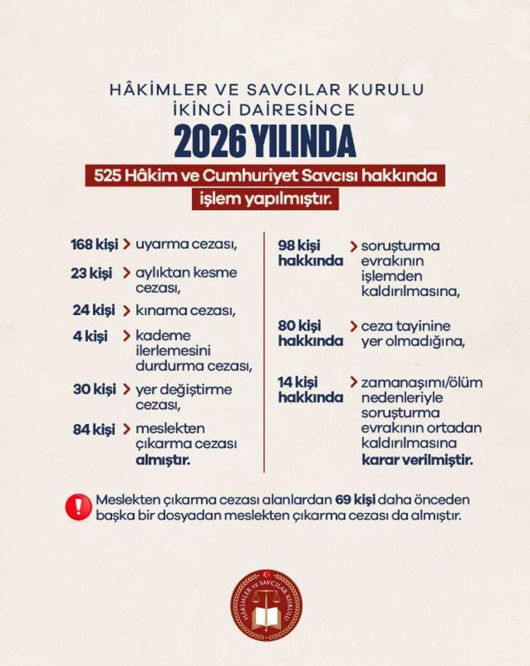 Bakan Gürlek, Kimsenin makamına bakmıyoruz diyerek duyurdu: 84 hakim-savcı meslekten çıkarıldı