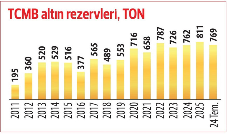 Dünyanın en ucuz altını Türkiye’de