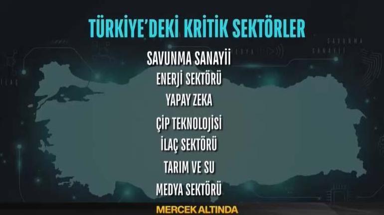 Yeni dünyada güçlü kalmanın şifresi ne? İşte savaşların seyrini değiştirecek 7 sektör